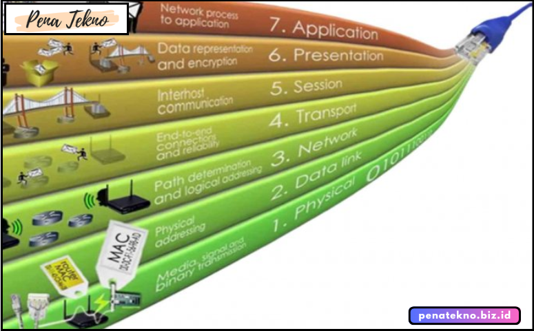 Fungsi Lapisan Presentasi dalam Pengiriman Data
