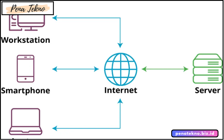 Jaringan Client-Server: Konsep dan Implementasi